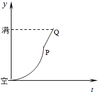 有一个盛水的容器,由悬在它的上空的一条水管均匀地注水,最后把容器注满,在注水过程中时刻t,水面高度y由图所示,图中PQ为一线段,与之对应的容器的形状是A