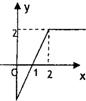 函数f=e|lnx|-|x-2|的图象为A.B.C.D.