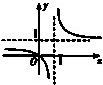 函数y=1-1x-1的图象是A.B.C.D.