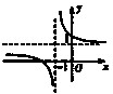 函数y=1-1x-1的图象是A.B.C.D.