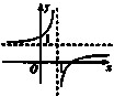 函数y=1-1x-1的图象是A.B.C.D.