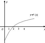 已知函数f的定义域为[0,+∞),且f=f=1,f'为f的导函数,函数y=f'的图象如图所示.则:f的单调递减区 魔方格