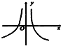 函数y=的图象大致是A. 魔方格