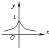 函数f(x)=的图象大致是A. 魔方格