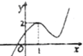 已知函数y=f的定义域为R,且满足f=2,其导函数为f′的图象如图,则函数y=f的图象是 魔方格