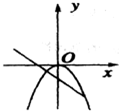 如图所示,当ab>0时,函数y=ax2与f=ax+b的图象是 魔方格