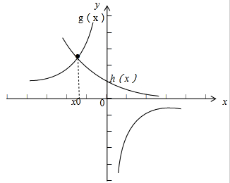 已知x0是f(x)=(12)x+1x的一个零点,x1∈,x2∈,则A.f<0,f 已知x0是f(x)=(12)x+1x的一个零点,x1∈,x2∈,则A.f<0,f