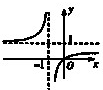 函数y=1-1x-1的图象是A.B.C.D.