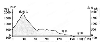 读相关图表,回答下列问题。市区县晋江石狮 南安德化安溪人口1986314127902010年年4月26日,福厦铁路正式开始动车组办理客运,泉州迎来“高铁时 读相关图表,回答下列问题。市区县晋江石狮 南安德化安溪人口1986314127902010年年4月26日,福厦铁路正式开始动车组办理客运,泉州迎来“高铁时