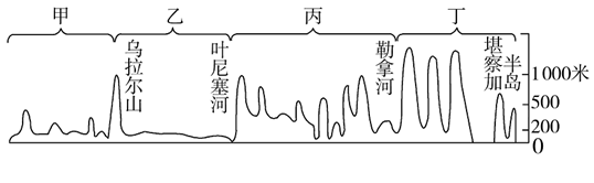 金砖五国领导人第五次会晤于2013年3月26日至27日在南非德班举行,国家主席习近平出席了会议。据此回答以下小题。小题1:下图 金砖五国领导人第五次会晤于2013年3月26日至27日在南非德班举行,国家主席习近平出席了会议。据此回答以下小题。小题1:下图