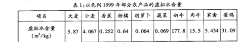 虚拟水资源是指生产商品和服务所需要的水资源数量。读表完成3—4题小题1:从生态可持续发展的视角看,以色列农业的发展方向是A.粮食种植业为主B.乳畜业为主C. 虚拟水资源是指生产商品和服务所需要的水资源数量。读表完成3—4题小题1:从生态可持续发展的视角看,以色列农业的发展方向是A.粮食种植业为主B.乳畜业为主C.