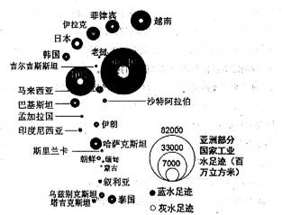 蓝水足迹指人类消费的地表水和地下水的水量。灰水足迹指受人类影响而被污染的水资源量。下图是亚洲部分国家每年工业生产过程中产生的蓝水足迹和灰水足迹。据此读图完成下列 蓝水足迹指人类消费的地表水和地下水的水量。灰水足迹指受人类影响而被污染的水资源量。下图是亚洲部分国家每年工业生产过程中产生的蓝水足迹和灰水足迹。据此读图完成下列