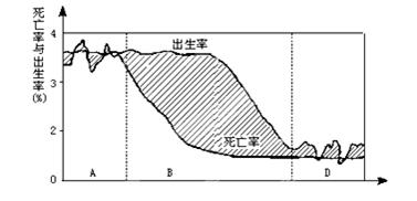 读“人口再生产类型转变示意图”,回答下列问题图中斜线部分表示__________,计算方法是。图中处于人口再生产“传统型”阶段的是____ 读“人口再生产类型转变示意图”,回答下列问题图中斜线部分表示__________,计算方法是。图中处于人口再生产“传统型”阶段的是____
