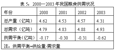 我国生物燃料乙醇项目是在“十五”期间提出的。近期,国家发改委发出紧急通知:要求积极稳妥地推动生物燃料乙醇产业发展,维护国家粮食安全。资料1:资料 我国生物燃料乙醇项目是在“十五”期间提出的。近期,国家发改委发出紧急通知:要求积极稳妥地推动生物燃料乙醇产业发展,维护国家粮食安全。资料1:资料