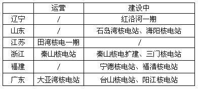 读下列文字及相关简图后,回答问题。材料一:下图是我国2001年至2007年能源生产与消费变化图。材料二: 近年来,世界各国都越来越重视各类能源的开发,我 读下列文字及相关简图后,回答问题。材料一:下图是我国2001年至2007年能源生产与消费变化图。材料二: 近年来,世界各国都越来越重视各类能源的开发,我