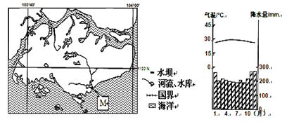 依据图文资料及所学知识,完成下列各题。某岛国人口约500万,经济发达,淡水资源严重不足。该国国土面积约640平方千米,其中主岛面积约54 依据图文资料及所学知识,完成下列各题。某岛国人口约500万,经济发达,淡水资源严重不足。该国国土面积约640平方千米,其中主岛面积约54