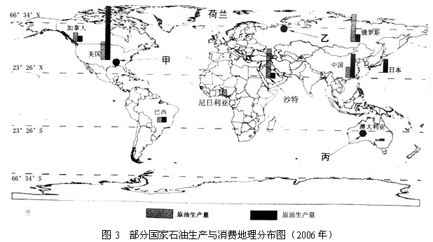世界能源生产与消费不均衡,开发与利用形式多样。根据下述资料,结合所学知识,回答~题。资料一:资料二:资料三:油气资源在 世界能源生产与消费不均衡,开发与利用形式多样。根据下述资料,结合所学知识,回答~题。资料一:资料二:资料三:油气资源在