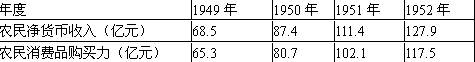 材料一“夫农者,国之本,本立然后可以议太平。若不由兹,而云太平者,谬矣。”──《旧唐书》材料二中国农村原本是一个自治的社会,“皇权不下县,县下是宗族,宗族皆自治 材料一“夫农者,国之本,本立然后可以议太平。若不由兹,而云太平者,谬矣。”──《旧唐书》材料二中国农村原本是一个自治的社会,“皇权不下县,县下是宗族,宗族皆自治