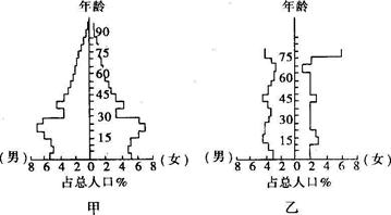 分析甲、乙两国的人口年龄结构示意图,回答下列问题。(1)甲、乙两国中,人口老龄化严重的是国,理由是。(2)甲、乙两国中,自然增长率较大的是国;人口将出 分析甲、乙两国的人口年龄结构示意图,回答下列问题。(1)甲、乙两国中,人口老龄化严重的是国,理由是。(2)甲、乙两国中,自然增长率较大的是国;人口将出