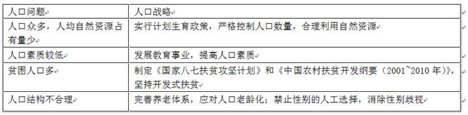 实现我国人口与经济、社会、环境协调发展最关键的措施是 ( )A.控制人口数量B.提高人口素质C.提高公民的环保意识D.加大自然资源开发力度 实现我国人口与经济、社会、环境协调发展最关键的措施是 ( )A.控制人口数量B.提高人口素质C.提高公民的环保意识D.加大自然资源开发力度