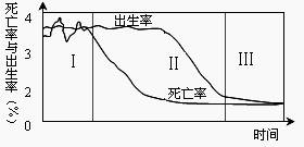 读“人口增长模式及其转变模式”图,回答3题关于人口增长模式的叙述正确的是A.目前,世界人口增长模式属于Ⅰ阶段B.目前,我国人口增长模式属于Ⅱ阶段C.目前 读“人口增长模式及其转变模式”图,回答3题关于人口增长模式的叙述正确的是A.目前,世界人口增长模式属于Ⅰ阶段B.目前,我国人口增长模式属于Ⅱ阶段C.目前
