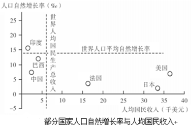 读图回答问题。下列国家经济发达,收入高,但人口增长最慢的是A.美国 B.法国C.日本D.中国 读图回答问题。下列国家经济发达,收入高,但人口增长最慢的是A.美国 B.法国C.日本D.中国