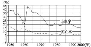 图为“新中国人口自然变动图”,据此完成问题。小题1:新中国成立以来,人口自然增长率最高的年份出现在:A.1950~1955年间 B.1955~1960年间C.1 图为“新中国人口自然变动图”,据此完成问题。小题1:新中国成立以来,人口自然增长率最高的年份出现在:A.1950~1955年间 B.1955~1960年间C.1