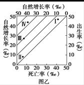 读甲、乙两图,完成题。部分西欧国家外来人口所占比例国家19902000国家19902000卢森堡29.837.2英国6.56.8瑞士20.125.1 读甲、乙两图,完成题。部分西欧国家外来人口所占比例国家19902000国家19902000卢森堡29.837.2英国6.56.8瑞士20.125.1