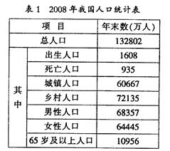 读表1和表2完成下题。表2新中国成立后中国城市化进程表时间19491954197819801990199620002006城市人口比重/﹪10.615.417. 读表1和表2完成下题。表2新中国成立后中国城市化进程表时间19491954197819801990199620002006城市人口比重/﹪10.615.417.