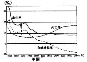 甲图是某个国家二战后经济发展时期人口出生率、死亡率和自然增长率的变动示意图,乙图是人口年龄构成示意图,回答题:小题1:在20世纪末到21世纪初,该国人口再生产类 甲图是某个国家二战后经济发展时期人口出生率、死亡率和自然增长率的变动示意图,乙图是人口年龄构成示意图,回答题:小题1:在20世纪末到21世纪初,该国人口再生产类