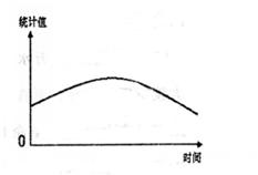 读图完成题。小题1:设图中横坐标为l一12月,纵坐标为某项地理事物,判断正确的是( )A.若曲线表示某地气温值,则该地可能位于南非高原B.若曲线表示某地气压值 读图完成题。小题1:设图中横坐标为l一12月,纵坐标为某项地理事物,判断正确的是( )A.若曲线表示某地气温值,则该地可能位于南非高原B.若曲线表示某地气压值