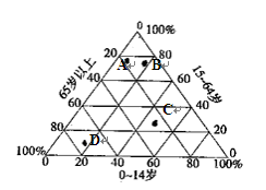 读2008年广东省人口数及构成表及右图,回答问题。表:2008年广东省人口数及构成指标年末人口数常住人口9544其中:城镇6048乡村3496其中 读2008年广东省人口数及构成表及右图,回答问题。表:2008年广东省人口数及构成指标年末人口数常住人口9544其中:城镇6048乡村3496其中