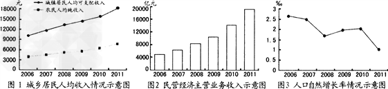为迎接党的十八大,某校开展了“谋求科学发展,共建美好吉林”的主题探究活动。假如你是该校学生,请根据下面提供的图文资料,按要求完成探究问题。【图说吉林 为迎接党的十八大,某校开展了“谋求科学发展,共建美好吉林”的主题探究活动。假如你是该校学生,请根据下面提供的图文资料,按要求完成探究问题。【图说吉林