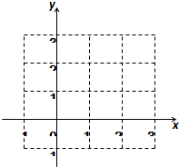 已知函数f=|x2-2x|.在给出的坐标系中作出y=f的图象;若集合{x|f=a}恰有三个元素,求实数a的值;在同一坐标系中