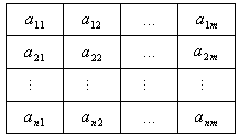 若A1,A2,…,Am为集合A={1,2,…,n}的子集,且满足两个条件:①A1∪A2∪…∪Am=A;②对任意的{x,y}A,至少存在 若A1,A2,…,Am为集合A={1,2,…,n}的子集,且满足两个条件:①A1∪A2∪…∪Am=A;②对任意的{x,y}A,至少存在
