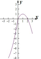 函数f(x)=