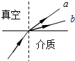 a、b两种色光以相同的入射角从某种介质射向真空,光路如图所示,则以下叙述正确的是 魔方格