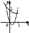 在下列图象中,二次函数y=ax2+bx+c与函数 魔方格