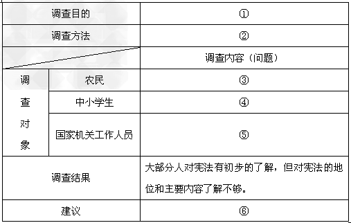 为“落实‘五五’普法规划,促进和谐社会建设”,某校八年级一班同学准备开展一次公众对宪法知识知悉情况的专项调查活动。现请你参与:请你完成调查分析 为“落实‘五五’普法规划,促进和谐社会建设”,某校八年级一班同学准备开展一次公众对宪法知识知悉情况的专项调查活动。现请你参与:请你完成调查分析