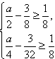 已知函数的最大值不大于,又当时,。求a的值;设,an+1=f,n∈N+,证明。 已知函数的最大值不大于,又当时,。求a的值;设,an+1=f,n∈N+,证明。