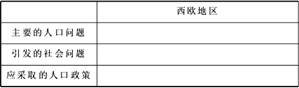 甲、乙两图为人口金字塔图根据材料判断:欧洲西部大部分国家人口年龄结构符合______图人口金字塔。并运用地理知识完成下表问题。 甲、乙两图为人口金字塔图根据材料判断:欧洲西部大部分国家人口年龄结构符合______图人口金字塔。并运用地理知识完成下表问题。