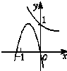 在下列图象中,二次函数y=ax2+bx+c与函数 魔方格