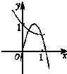 在下列图象中,二次函数y=ax2+bx+c与函数 魔方格