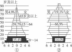 对于人口系统来说,系统中变量的因果关系,既存在着因变量与果变量呈同向(正性)变化,用“”表示;又存在着因变量与果变量呈相反(负性)变化趋势,用“”表示。结合人口 对于人口系统来说,系统中变量的因果关系,既存在着因变量与果变量呈同向(正性)变化,用“”表示;又存在着因变量与果变量呈相反(负性)变化趋势,用“”表示。结合人口