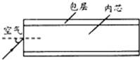 光导纤维由“内芯’’和“包层’’两个同心圆柱体组成,其中心部分是内芯,内芯以外的部分为包层,光从一端进入,从另一端射出.下列说法正确 魔方格