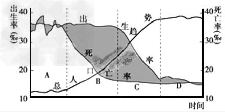 读“人口模式转变示意图”,回答下列问题。图中阴影部分表示人口_____________,计算方法是 ___________________ 读“人口模式转变示意图”,回答下列问题。图中阴影部分表示人口_____________,计算方法是 ___________________