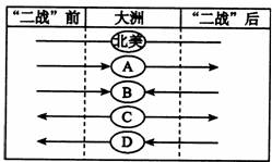 读下图,回答问题图A所代表的地区人口增长模式为_________模式;图B中,人口增长属于此模式的地区有____________________ 读下图,回答问题图A所代表的地区人口增长模式为_________模式;图B中,人口增长属于此模式的地区有____________________