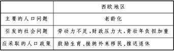 甲、乙两图为人口金字塔图根据材料判断:欧洲西部大部分国家人口年龄结构符合______图人口金字塔。并运用地理知识完成下表问题。 甲、乙两图为人口金字塔图根据材料判断:欧洲西部大部分国家人口年龄结构符合______图人口金字塔。并运用地理知识完成下表问题。