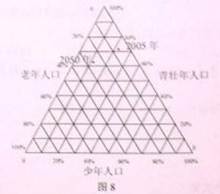 图8为我国2005年人口年龄结构示意图,回答下面试题8.2005-2050年,关于我国人口的说法正确的是A青壮年人口比重上升,为劳动力导向型工业发展提供了有利条 图8为我国2005年人口年龄结构示意图,回答下面试题8.2005-2050年,关于我国人口的说法正确的是A青壮年人口比重上升,为劳动力导向型工业发展提供了有利条