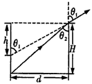 一个圆柱形筒,如图所示,直径d=12cm,高H=16cm,人眼在筒侧上方某处观察,所见筒侧的深度为h=9cm,当筒中装满液体时,则恰能看到筒侧的最低 一个圆柱形筒,如图所示,直径d=12cm,高H=16cm,人眼在筒侧上方某处观察,所见筒侧的深度为h=9cm,当筒中装满液体时,则恰能看到筒侧的最低